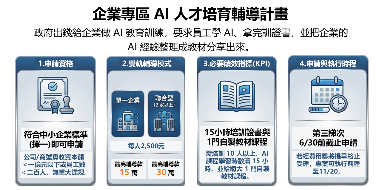 企業專區輔導計畫1頁簡介